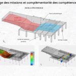 Photo Diapo Prez PIM Guillaume schéma