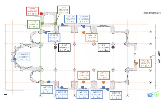 plan capteur posés dans l'eglise pour monitoring de structure