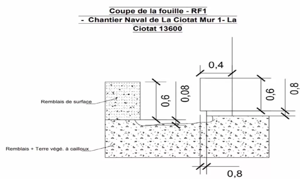 coupe de fouille pour étude geotechnique